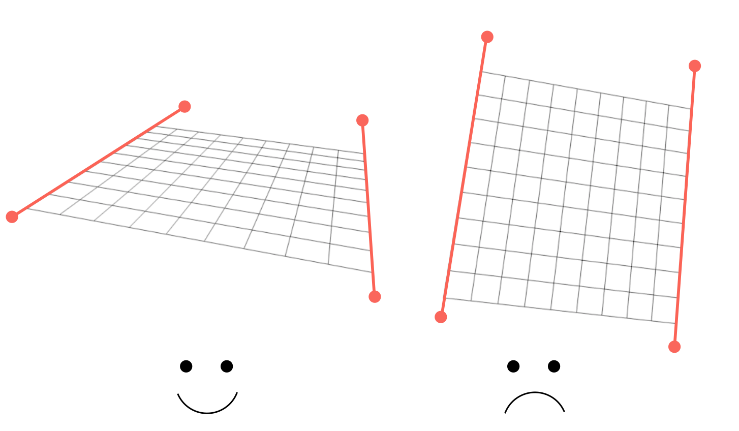 Vanishing point positions